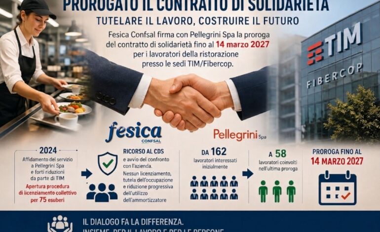 TIM/Fibercop, prorogato fino al 14 marzo 2027 il contratto di solidarietà per i lavoratori della ristorazione